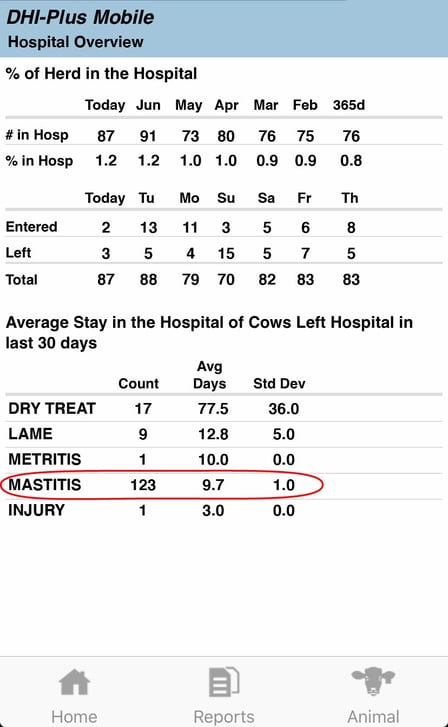 hospital-overviewHerdOne-mastitis