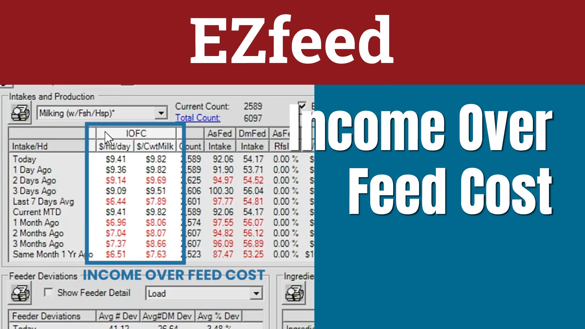 EZfeed Income Over Feed Cost