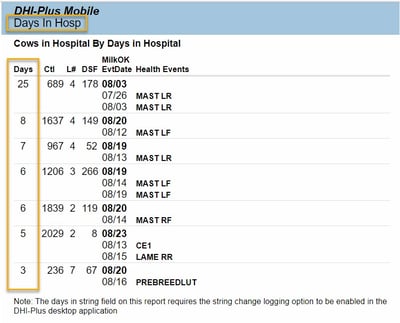Days in Hospital Report